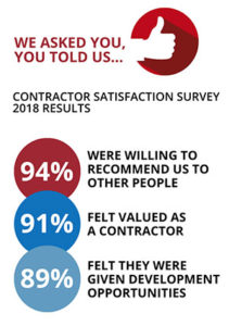 Contractor Satisfaction Survey Results 2018
