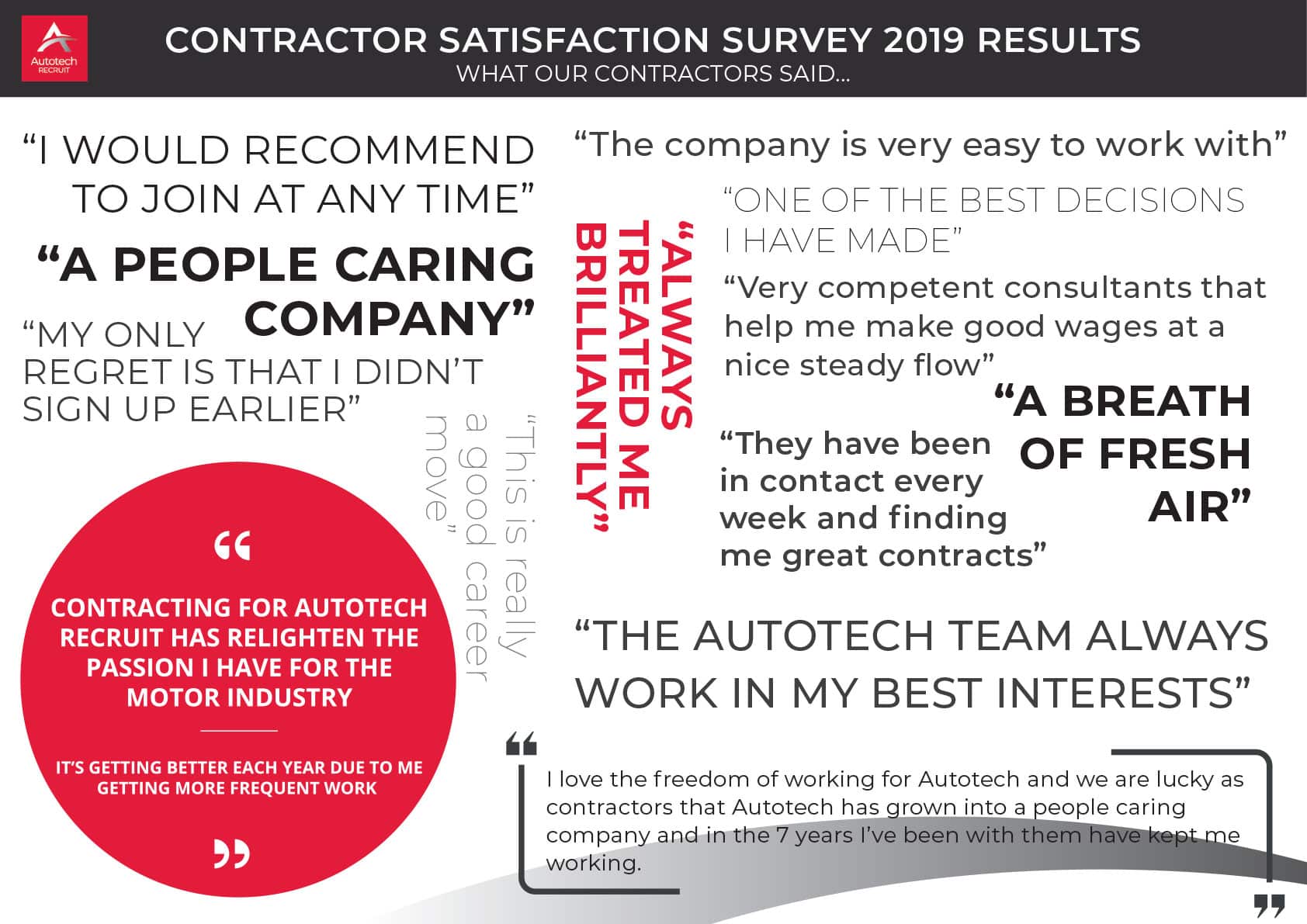 Autotech Recruit 2019 Contractor Satisfaction Survey Results - Quotes