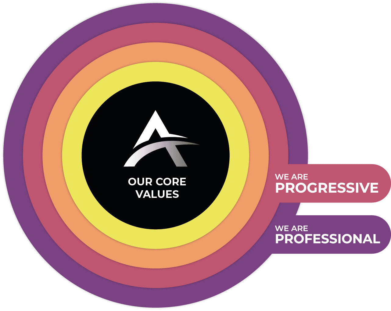 CoreValues - Professional & Progressive