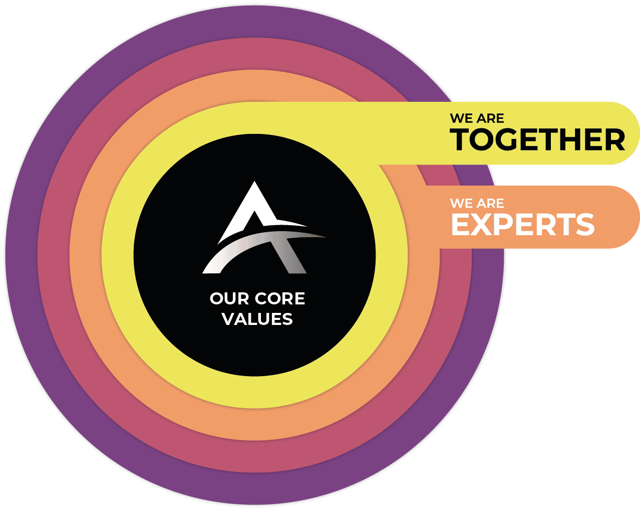 CoreValues - Together & Experts