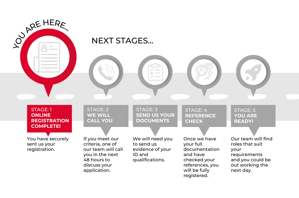 candidate-app-5-stages-landscape