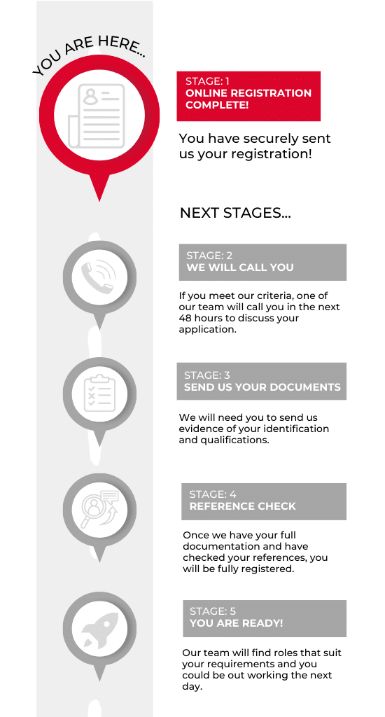 candidate-app-5-stages-portrait